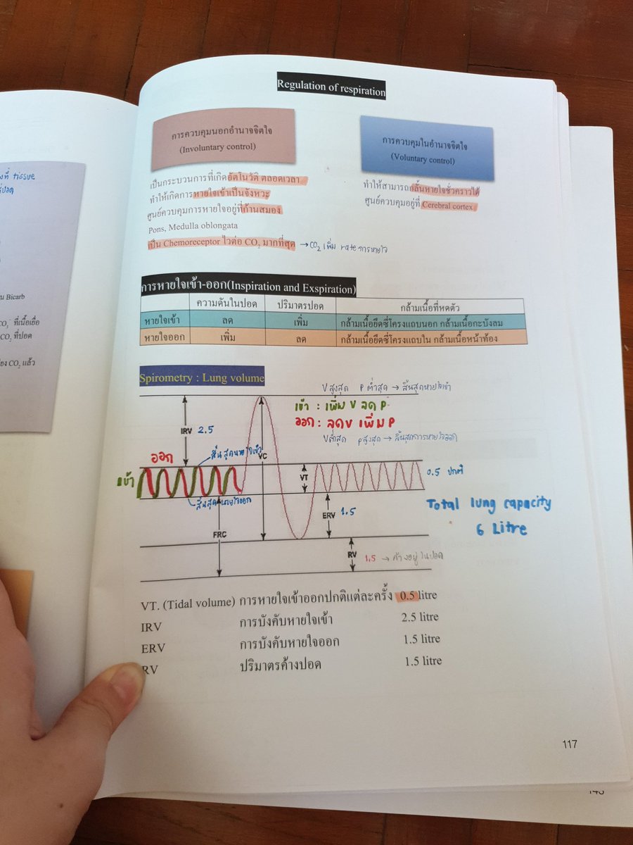 __Orbitalspdf's tweet photo. หนังสือbiobeam คอร์ส coma จดละเอียด เล่มละ 120 รวมส่ง ขอดูข้างในเพิ่มเติมได้ค่า #dek66 #dek67 #ส่งต่อหนังสือเตรียมสอบ #หนังสือเตรียมสอบมือสอง #หนังสือกวดวิชา https://t.co/yOabXITNQV