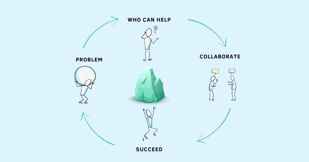 HelenBevan's tweet photo. Sometimes leaders say "don't bring me problems, bring me solutions", in the belief they are "empowering" their team members. The reality is that they may be reinforcing silo thinking &amp; poor decision making. What leaders should do instead: https://t.co/UbqhpKzHdb By @techtello https://t.co/E2tsBrcuOt