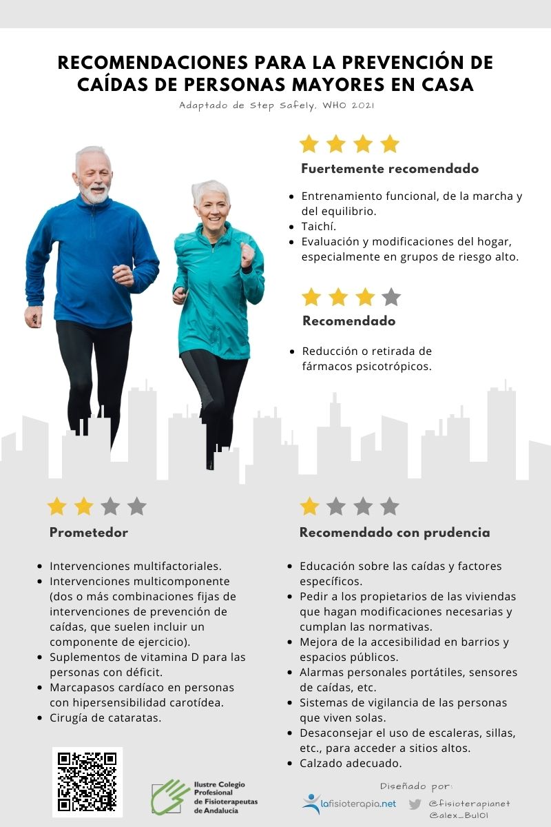 Colfisio's tweet photo. Hoy os traemos recomendaciones para la prevención de caídas de personas mayores en casa ☝🏻

Se trata de un asunto que nos afecta a todos. 🫂

Por eso es importante conocer qué acciones llevar a cabo con el objetivo 🎯 de evitar que se produzcan las caídas. (1) https://t.co/7wJFFDuNRf