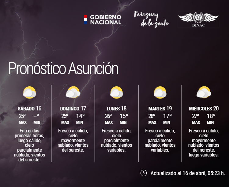DMH_Paraguay on Twitter "Boletín Meteorológico Diario y Pronóstico