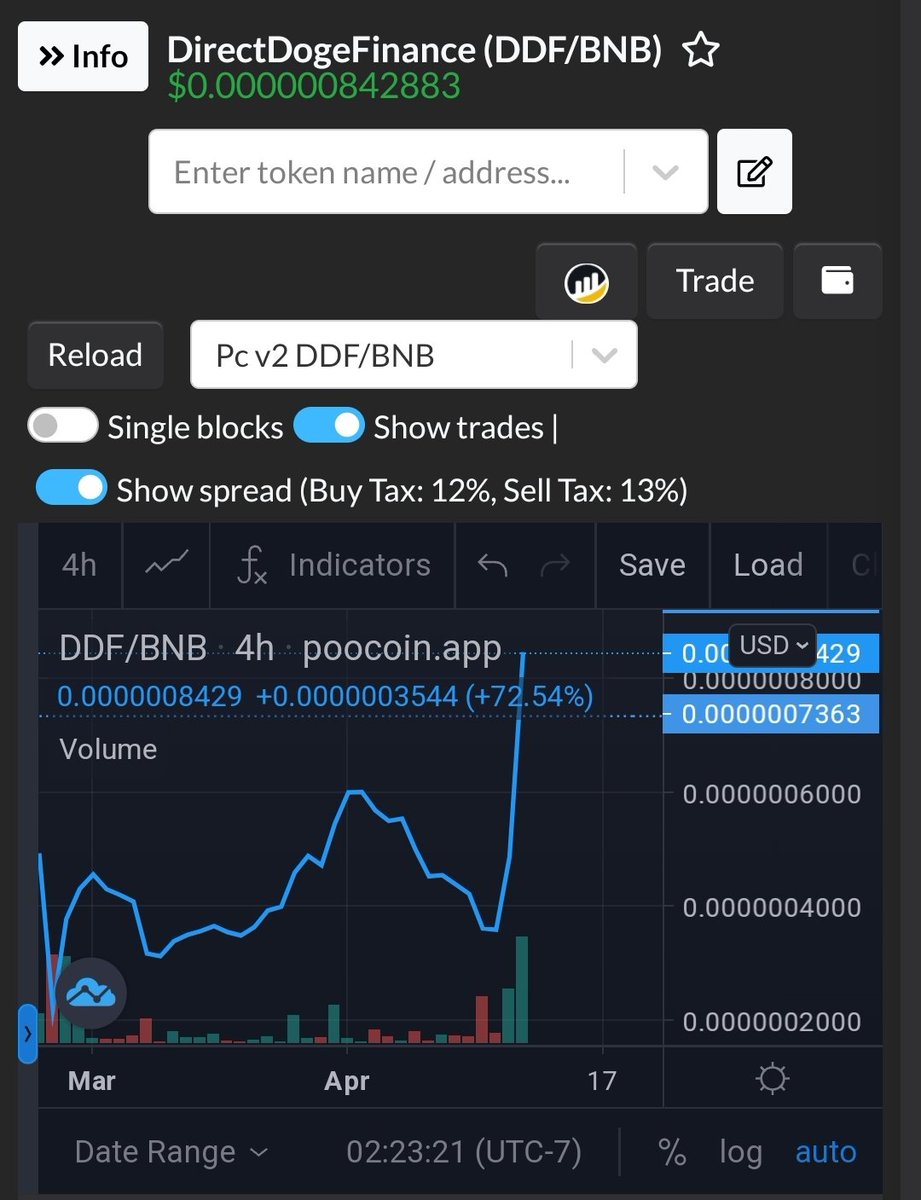 DirectDogeDDF's tweet photo. @elonmusk
@cz_binance
#cryptocurrency
#BSC
#BTC
#Ukraine️
#dogecoin
#doge
🔥Our 50k MC project is now a sleeping Giant!🔥

Oh My! HERE WE GO!!!!

https://t.co/yT27azegGy https://t.co/bIQpxyfaDa