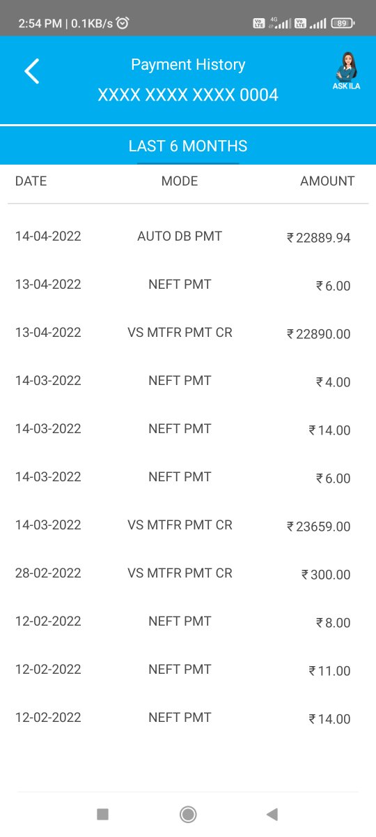 Jitendragirdha1's tweet photo. @SBICard_Connect ये क्या मज़ाक चल रहा है मेरे साथ payment करने के बाद भी payment भरने के लिए कह रहे हो और underlimit होने के बाद भी overlimit के charge लगा रहे हो https://t.co/OqRhMf5ZeJ