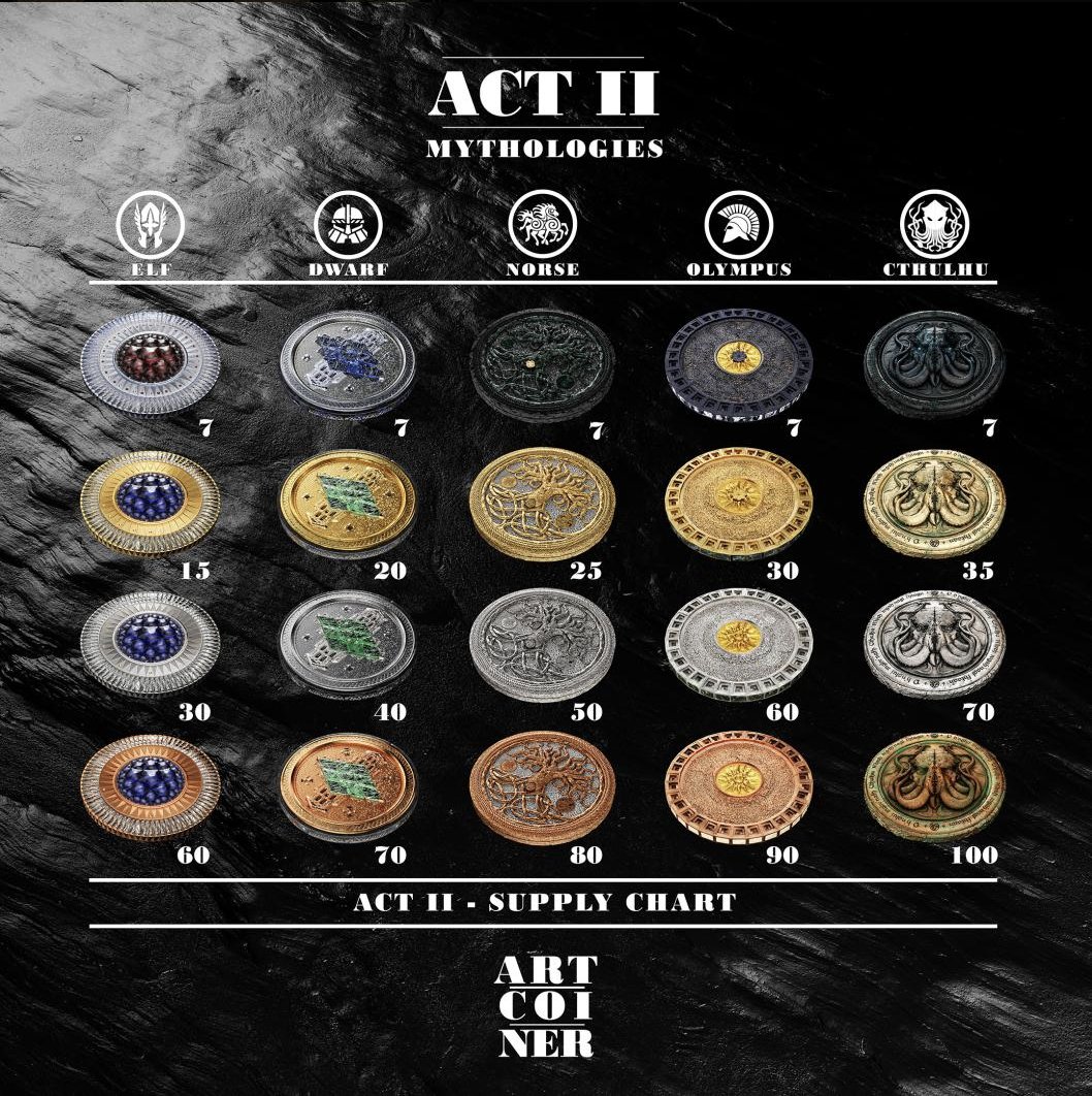 Art_Coiner's tweet photo. Hello Coiners 🪙!

This is our full ACT 2 collection with the supply of each coin.

Note that for ACT 2 all coins have a resolution of 4360x4360!

Which one is your favorite one? 
 
#ElrondNFTs https://t.co/EIPveAEmCf