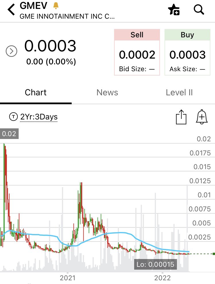 PL_PennyPicks's tweet photo. $GMEV 0.0003 seems ready for a big move! #LoadAndHold #Lotto #SubPenny https://t.co/T7rufh1PdY