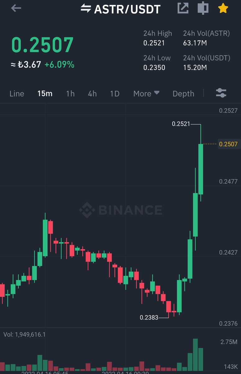 BerylNewton20's tweet photo. #ASTR 🚀🚀🚀 Next stop $0.50$astr #astarseason #Bitcoin https://t.co/OEmsZjLnhg