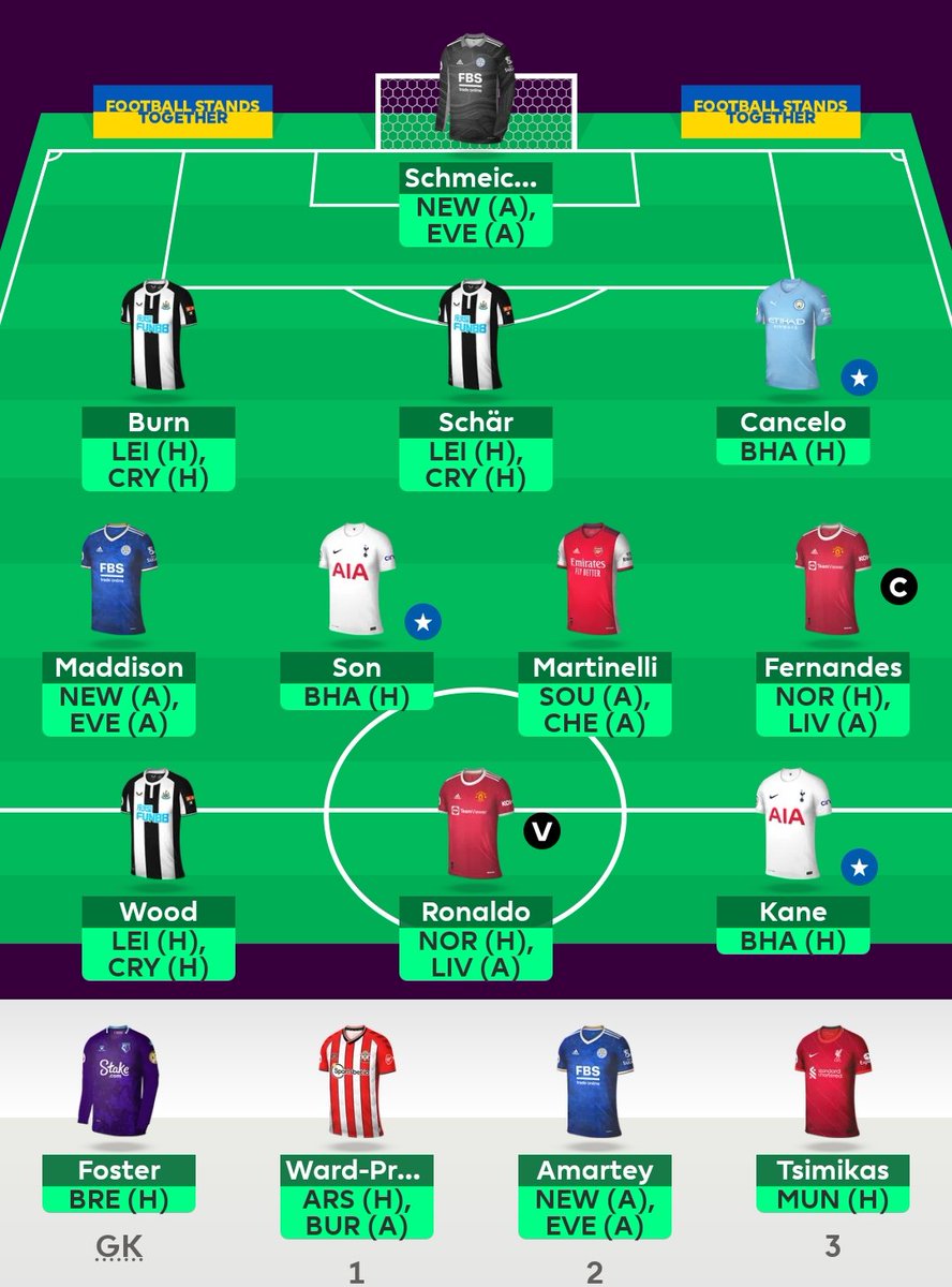 FPL_Bully's tweet photo. #GW33 #Invincibulls OR 3K
Free hit activated
No Salah a notable risk but added a sprinkling of singles that are highly captained I would have been scared of.
Will consider reinvesting any profit from this GW to stay competitive in the closing stages.

Good luck all 🐮✌️ https://t.co/1gtIzSk7nu