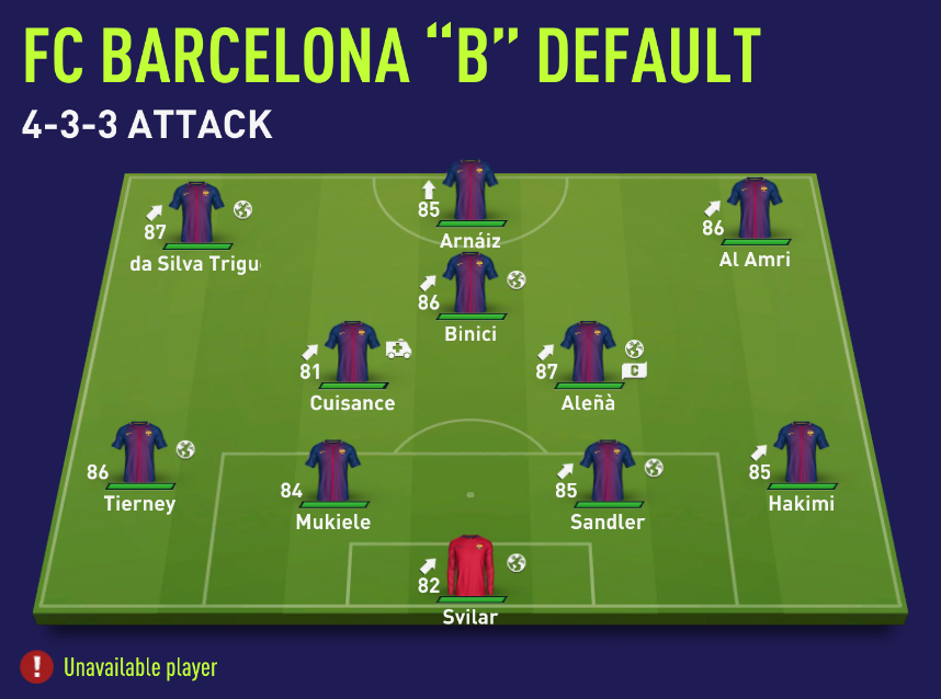 MPegan99's tweet photo. Friend and i have started a meme career mode on fifa 18 (coz i haven't bought any fifas after that one) where we manage barcelona B and try to make them better than the main barcelona team in the future lmao https://t.co/SXcUR4X2fc
