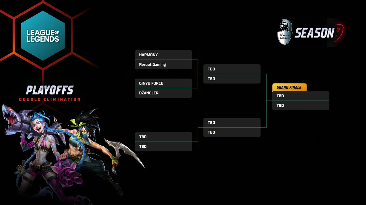 A1adrialeague's tweet photo. Harmony, @GamingReroot, GINYU FORCE and DZANGLERI dominated last week’s qualifiers, and today one of them will win the ninth season #LeagueOfLegends title!

SEE YOU ON THE RIFT! 👇

🕑 14:00h
🔗 https://t.co/pjZXjPyXSd https://t.co/MWtjEsbG5O