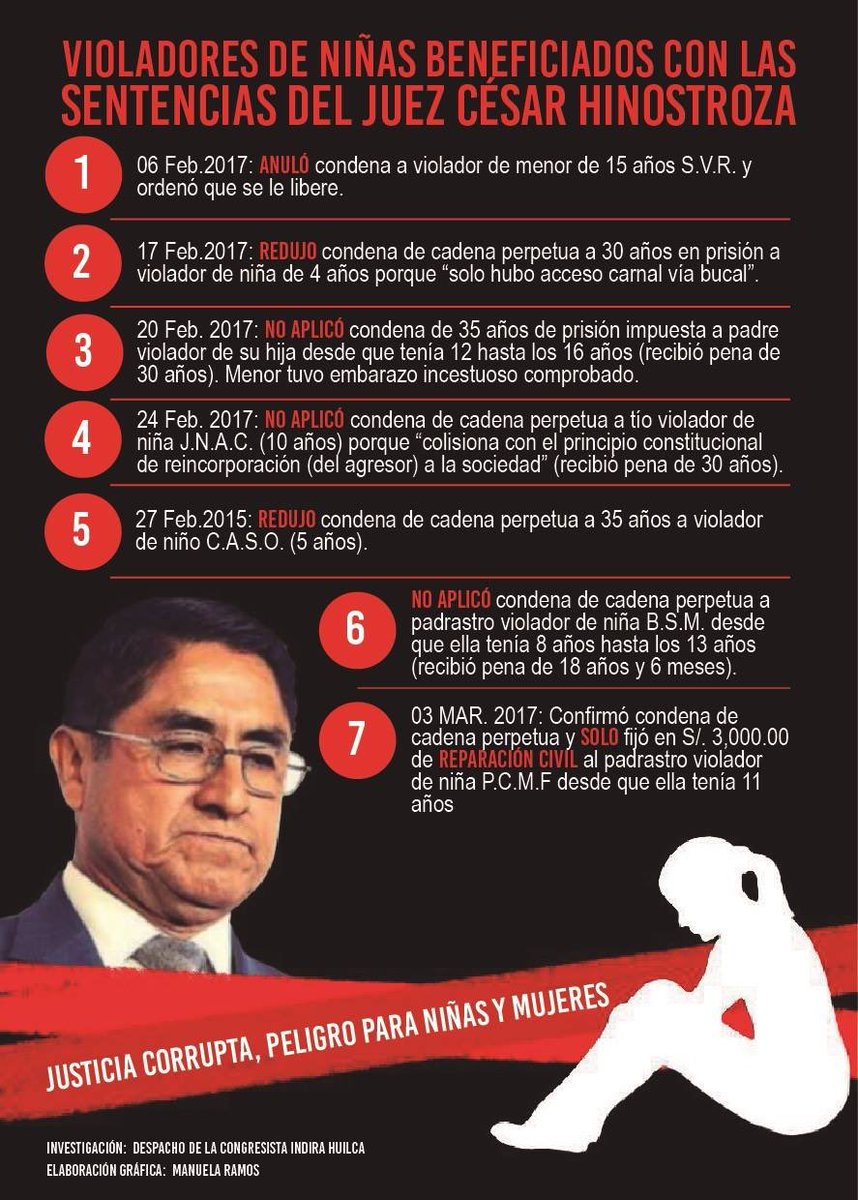 elm3lvin's tweet photo. Solo para recordarles que existe un miserable “hermanito” que otorgaba sentencias benévolas a violadores de menores.
¿Adivinen que bancada lo blindó? El fujimorismo, nada menos.
#PeruPaisdeVioladores https://t.co/f3DigES36n