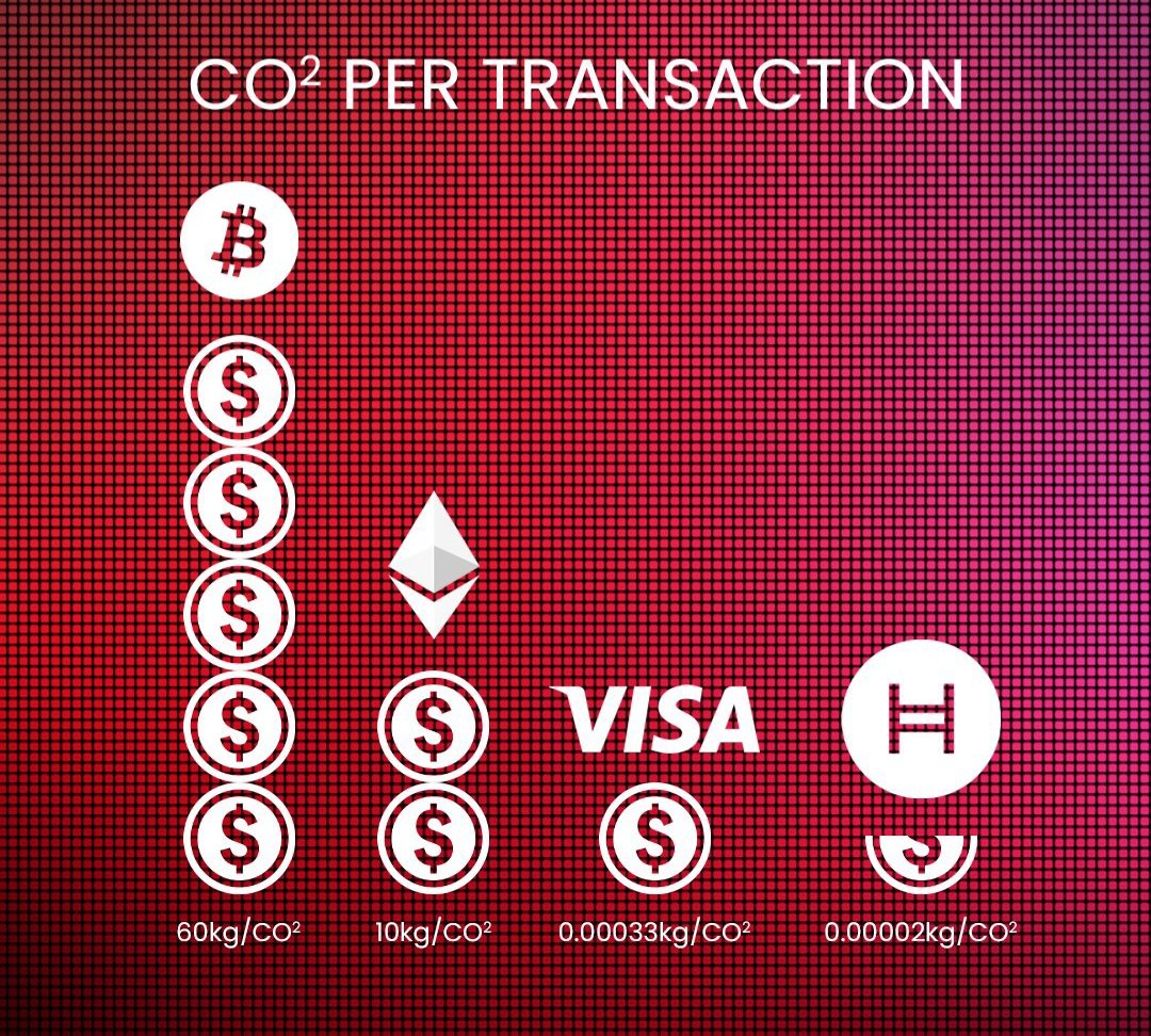 BarHBARian's tweet photo. @elonmusk @BillyM2k @vladtenev Blocks? Where we're going we don't need blocks!

Hedera Hashgraph can process more TPS within a single shard than Visa does at peak; with 100% mathematical finality within 3-5 secs; in a fair, decentralized way, even if 1/3rd network are bad actors (aBFT).

But you know that: ℏ https://t.co/iweAR3ll6Z