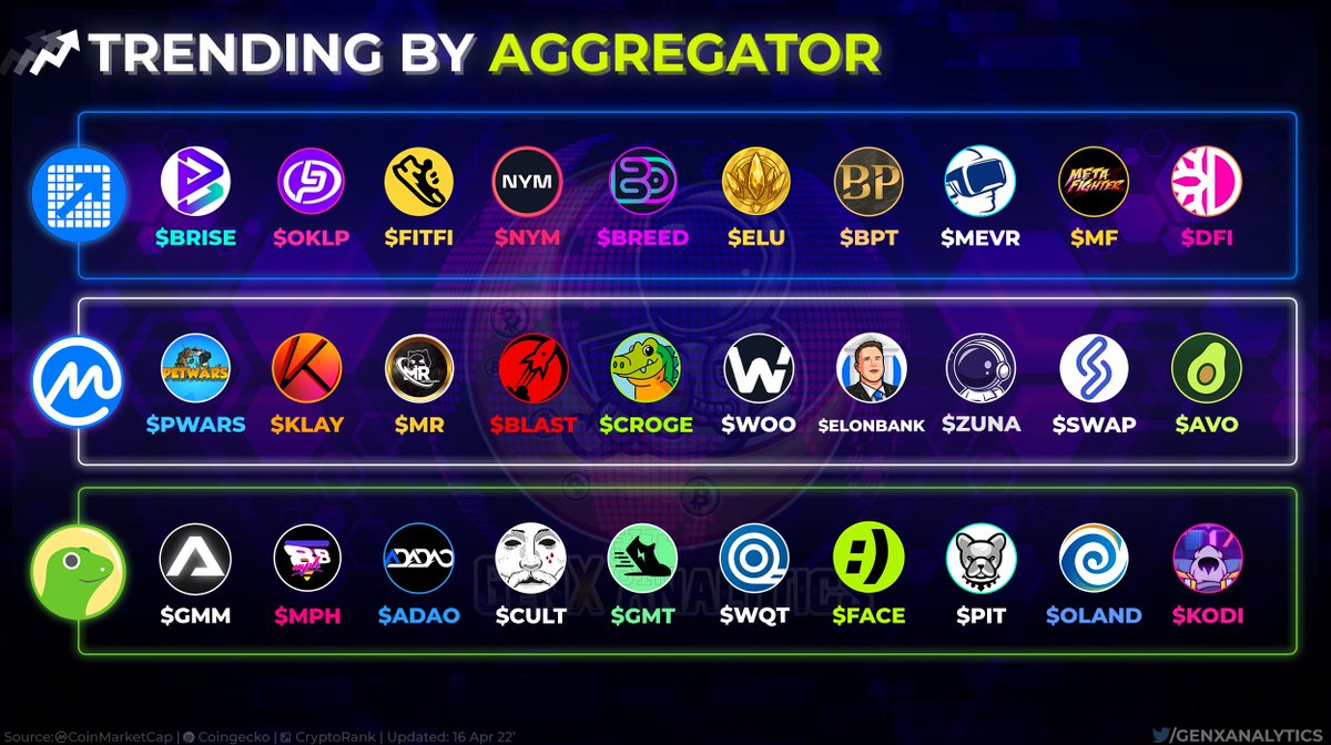 GenX Analytics™ 🌟 tweet media