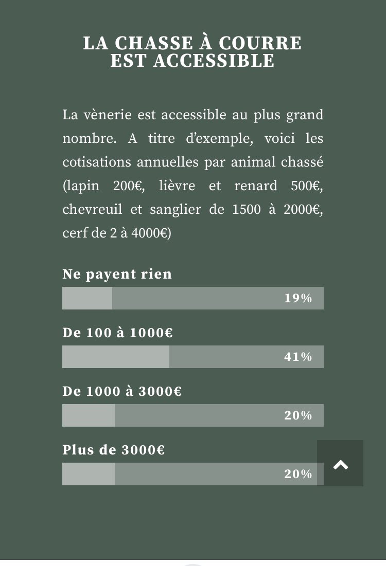 GrouikG's tweet photo. “Les défenseurs de la @chasseacourre ne veulent plus être pris pour des gens riches”

Bah, peut-être qu’on ne l’est pas, tout simplement 🤷

@Charlie_Hebdo_, @AvaFranceOff ne documentent pas sur la #Venerie, ils diffament…. et vous en êtes complice en leur laissant la parole… https://t.co/fw79sDtX8Q