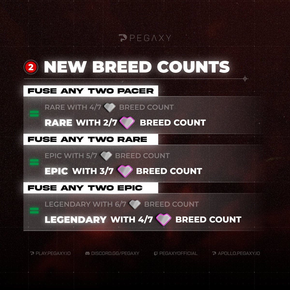 PegaxyOfficial's tweet image. The new update is LIVE 👊

We feel it is important to note, and that we did not clarify enough in the previous update - these figures are all subject to change. Consider them “dynamic” figures.