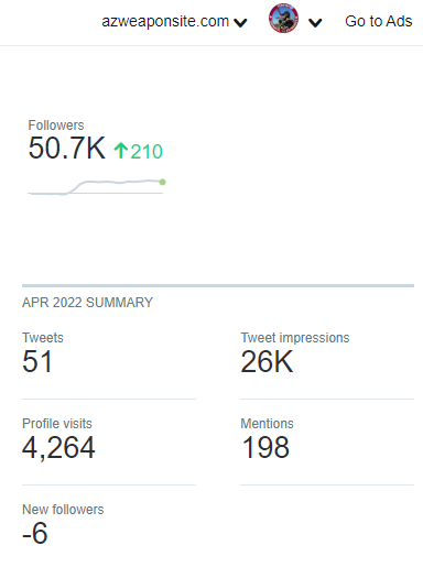 AZWS's tweet photo. @Twitter analytics
What Twitter was like before to now for #AZWS.
@elonmusk Make #TwitterBetter
#ElonMuskTwitter #shadowbanned https://t.co/1Q0G8Z1rhA
