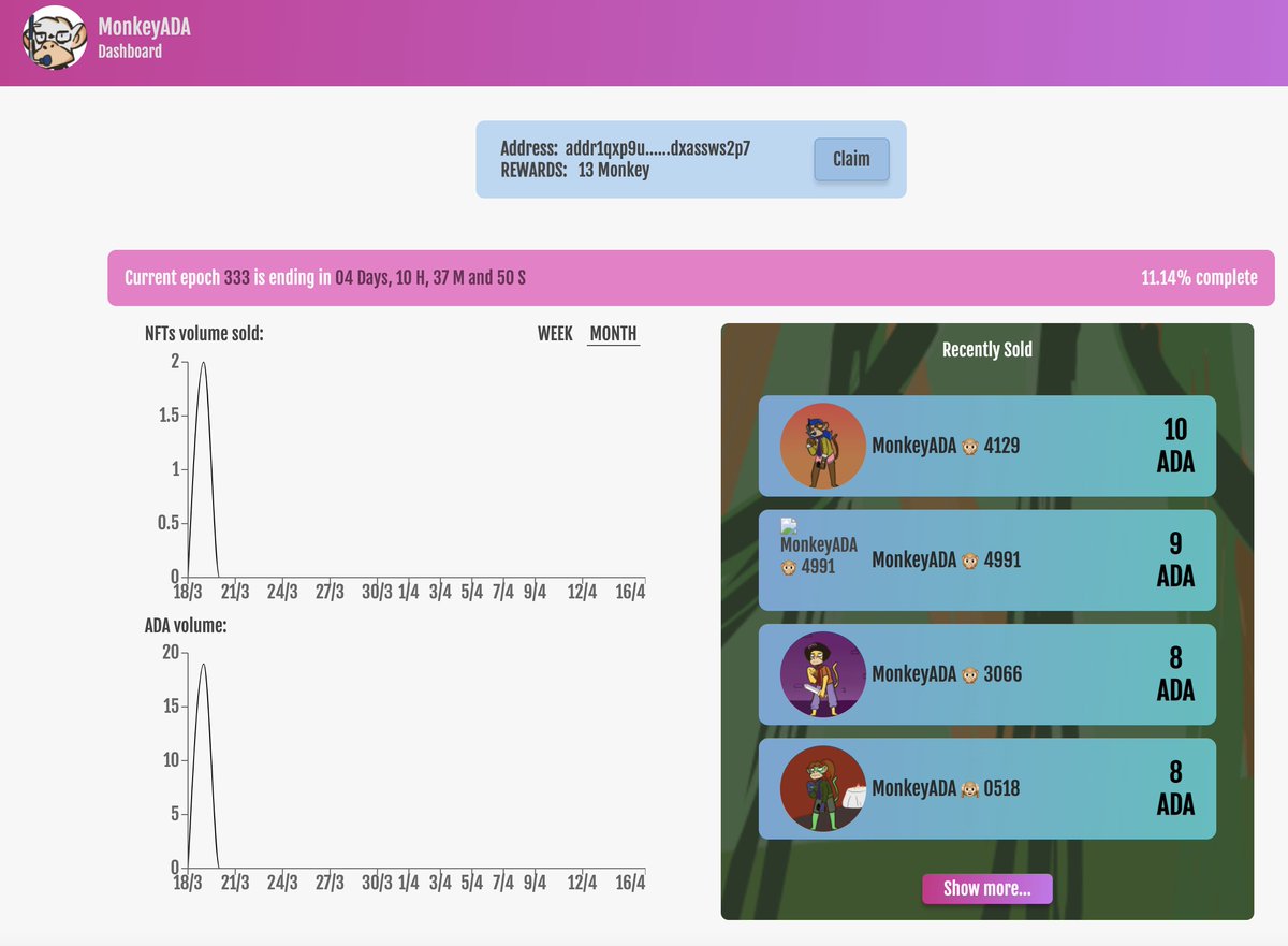 MonkeyADA.io tweet media