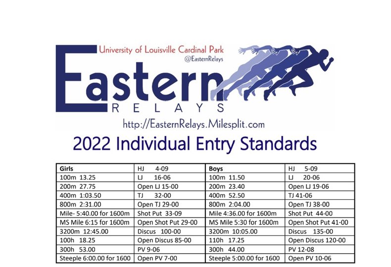 CoachGarnes's tweet photo. First open of the Season β
4th fastest 100m in School History β
Qualified for @EasternRelays β
Sub 11 coming soon ! β
@creekxc @bhs_sprints @Beaver__Nation
@BcrkSchools https://t.co/7E2Vpgium8