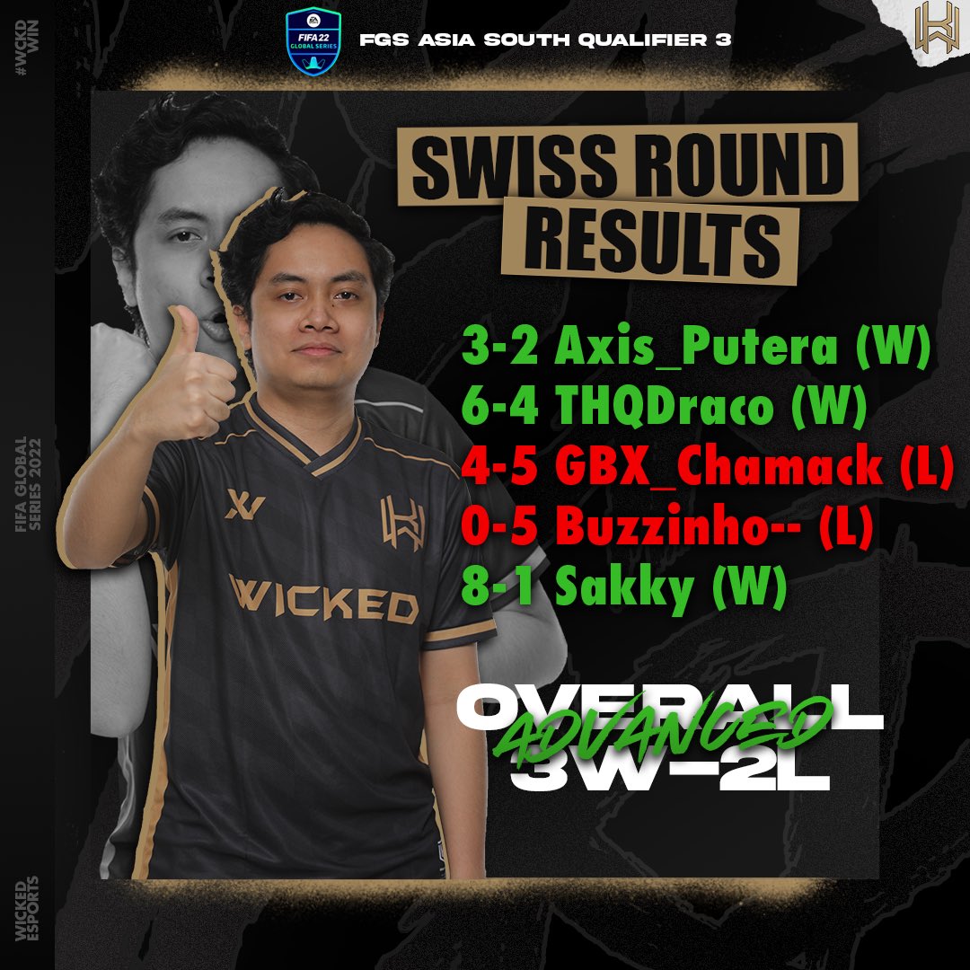 WickedGG__'s tweet photo. After a positive 3W-2L Swiss-Round results, @halowake_ are advanced to the FGS22 Asia South Qualifier 3 Knocked-Out round tomorrow! 💪🏼🔥 ⁣⁣
#WCKDwin⁣⁣
#WICKEDesports https://t.co/pdeOg8tFSu