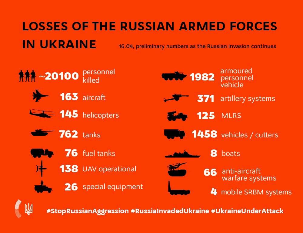 MFA_Ukraine's tweet photo. Information on Russian invasion 

Losses of the Russian armed forces in Ukraine, April 16 https://t.co/a3wsYpB6w7