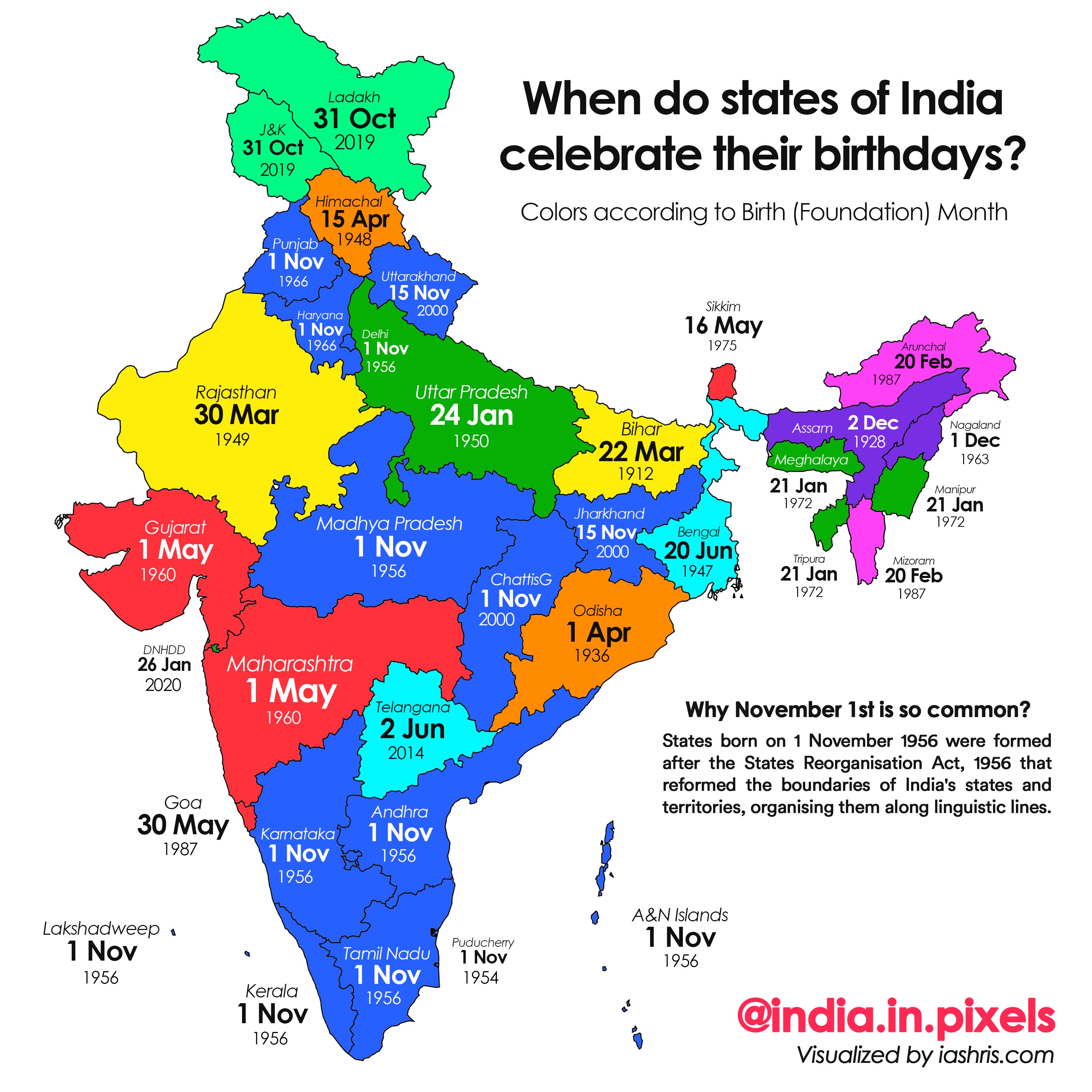 state boundaries of india