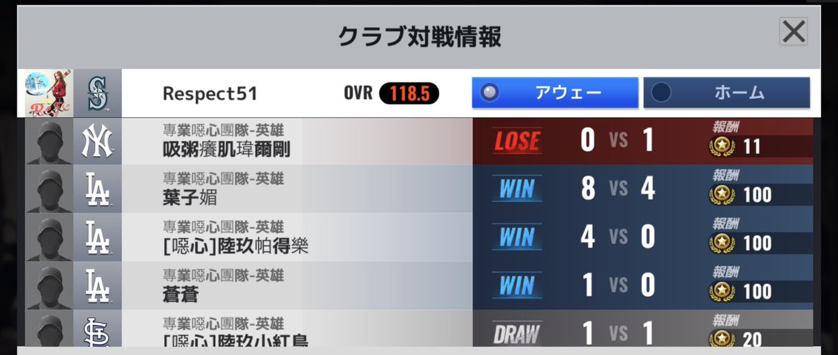 MLB_Connection's tweet photo. #Respect51 #RIDE17 #LOVE27
クラブ対戦
ホーム対戦相手
【トクさんTV】
一番強い
日本チームとの対戦
5試合 完封負け
マルチネスのBLACK💎&レジェスキが付いて
何処まで得点力UPするか?
ですが
Sデッキで
ベース戦力が上がらないと
スキル効果も出ないので
無駄な努力なのかもしれません https://t.co/v4JhYeFjid