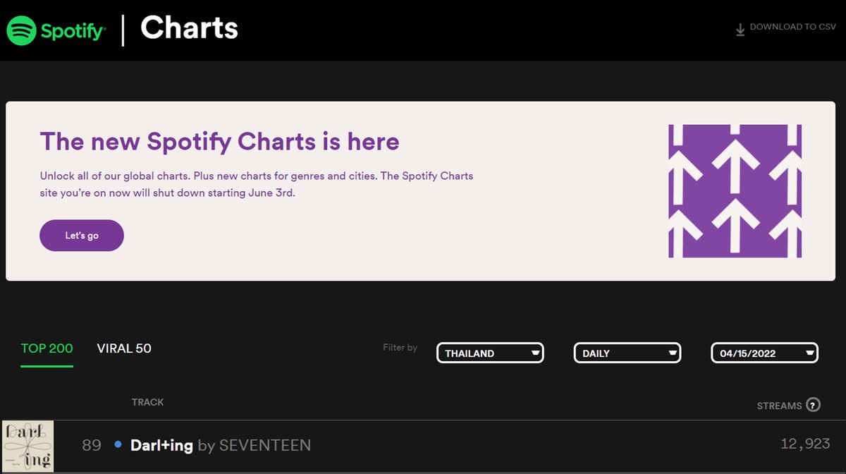 SVTstream_TH's tweet photo. [Update🔥]

#Darling by @pledis_17 

Spotify Thailand Chart
เดบิวต์ที่อันดับ 89 ด้วยยอด 12,923 สตรีม

สตรีมต่อไปจนกว่าจะถึงเป้าหมาย
🎯Top50 -25K สตรีม

💥เพื่อง่ายต่อการเพิ่มยอดแนะนำให้ใช้ Playlist ของบ้านเบสในการสตรีม

#세븐틴 #SEVENTEEN https://t.co/xA8Gh6B91V