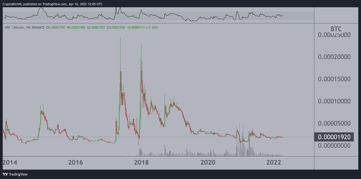 顶级分析师表示 XRP 和莱特币即将迎来大涨，预测一个指标将触发下一个加密牛市周期