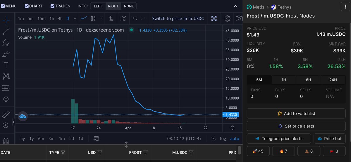 Coffee On The Blockchain's Threads – Thread Reader App