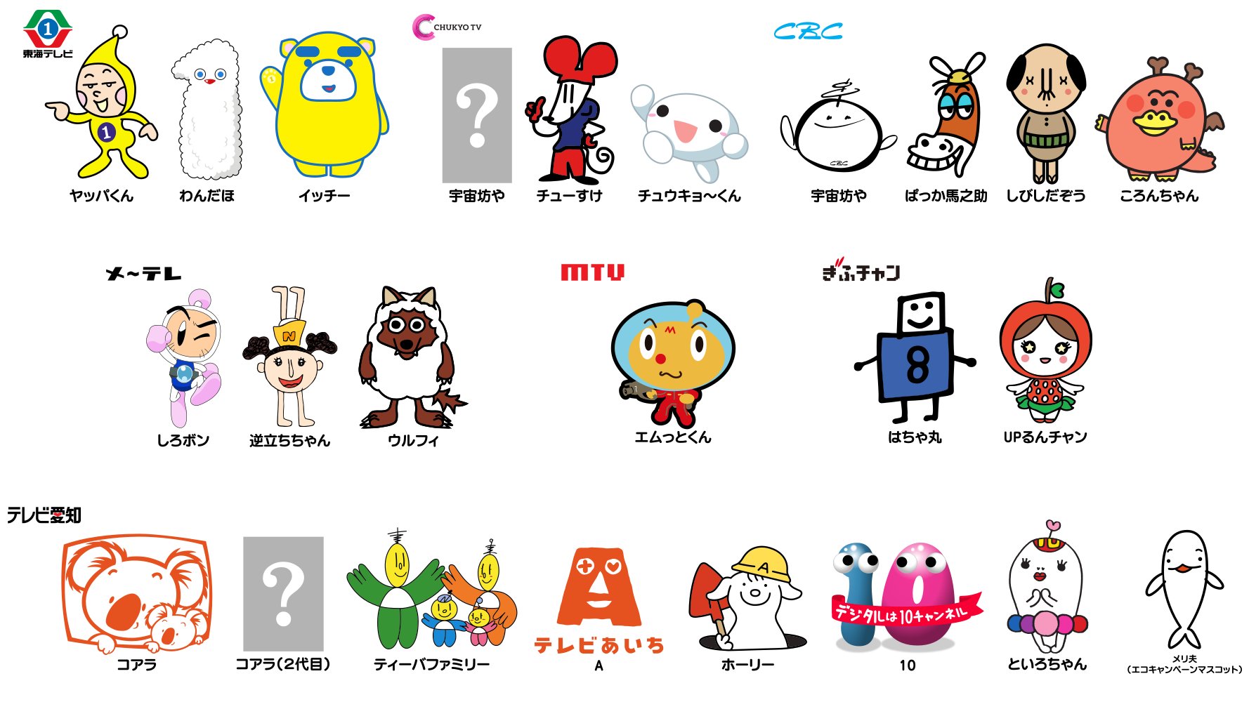 えいだんねこ 東海地方のテレビ局 マスコットキャラ 暫定版 東海テレビ 中京テレビ Cbc メ テレ テレビ愛知に三重テレビ ぎふチャンを追加 とりあえずの暫定版な T Co A6fcplthri Twitter