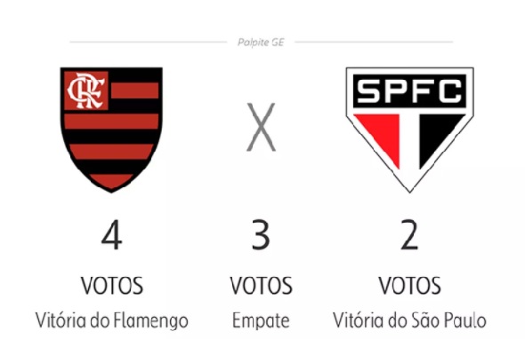 Palpite ge: veja as apostas de apresentadores e comentaristas para