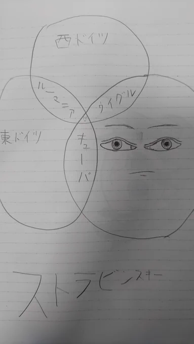 過去のノートをパラパラめくってたらまったく意図のわからないページが出てきて恐怖した 