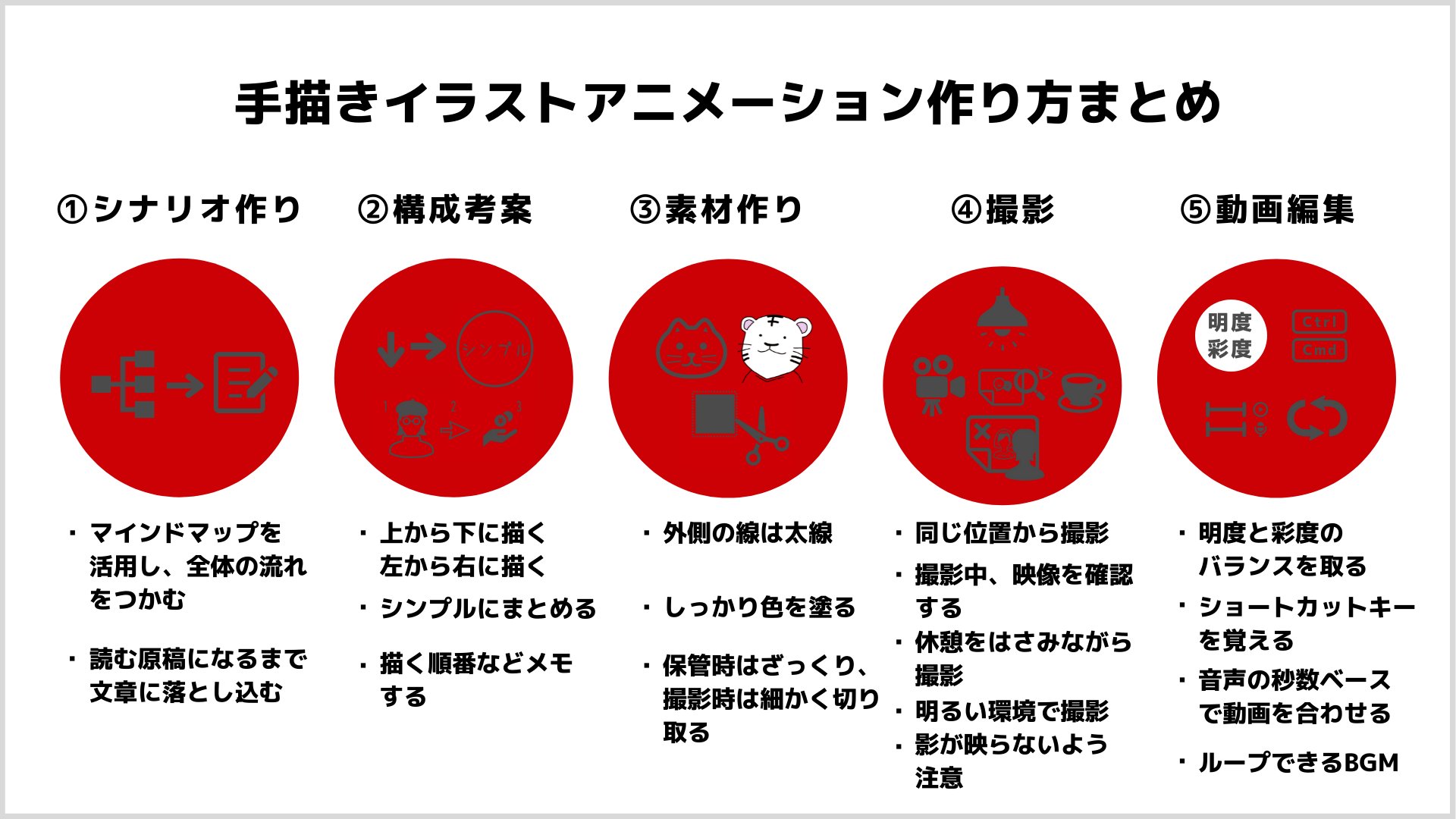 かずみん 色鉛筆アニメクリエイター イラスト 動画で収益化 Smile Min Twitter