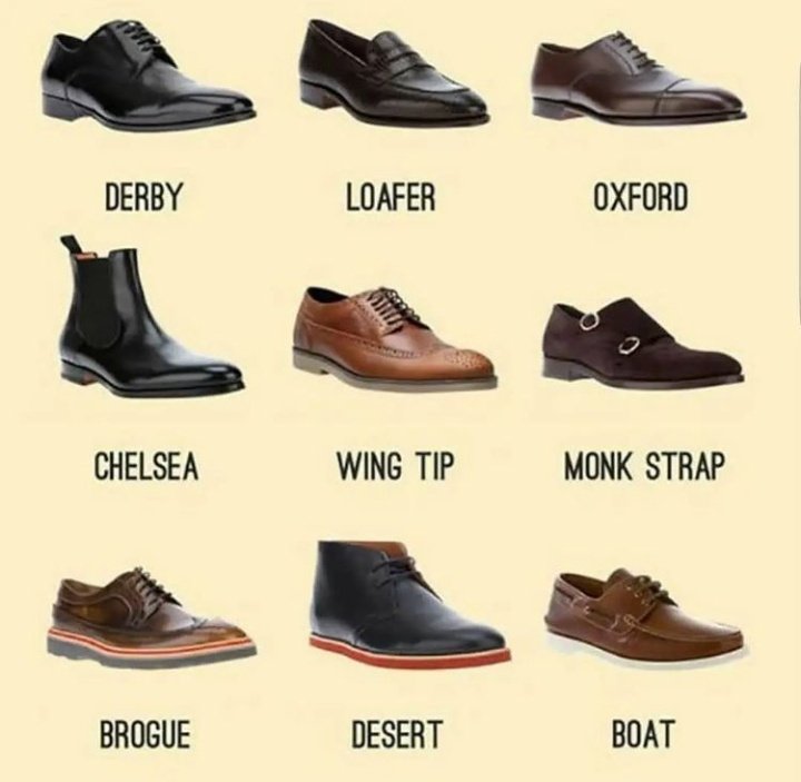 | Men...know your shoes!