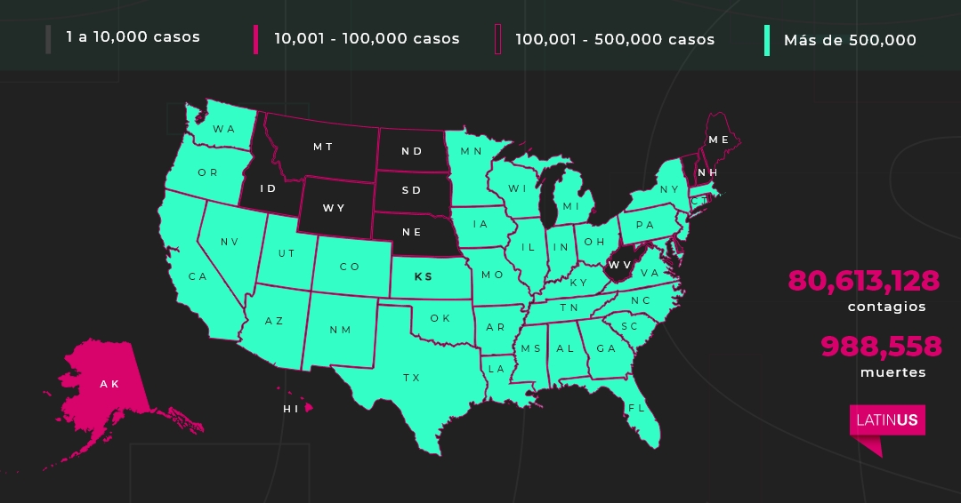 latinus_us's tweet photo. Estados Unidos reporta al momento 988 mil 558 muertes por #COVID19 y 80 millones 613 mil 128 casos confirmados, según @JohnsHopkins. En el mundo suman 503.7 millones de contagios desde que se inició la pandemia. (Corte al 16/04/2022 a las 13:00 ET).
#Latinus #InformaciónParaTi https://t.co/2zoRft6h3E