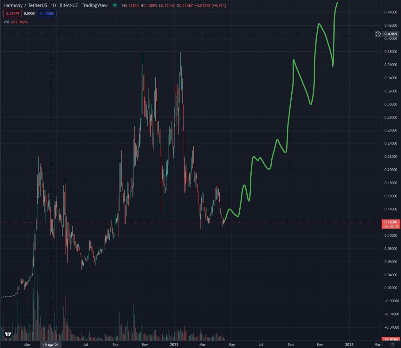 Crypto Ray (cryptoray0) / Twitter