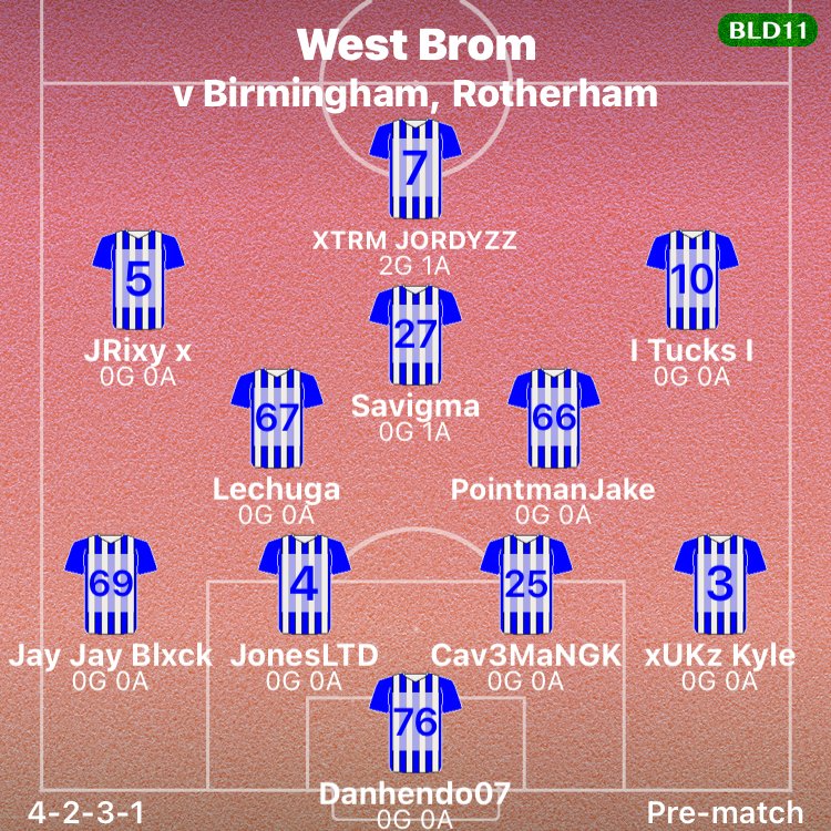 Tonight's team sheet for night 2 of the league season. Couple changes. <a href="/TheVFL_/">VFL</a>