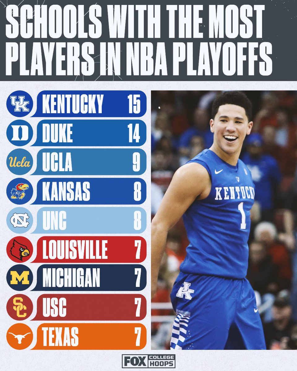 FOX College Hoops tweet media