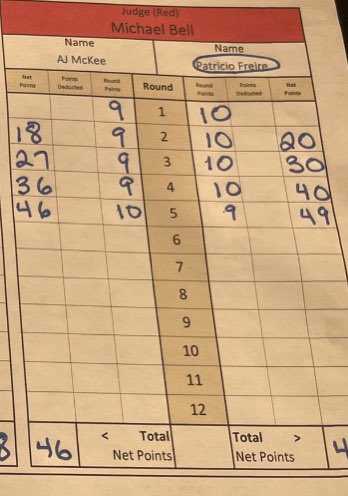 At #Bellator277, Michael Bell was the judge that scored it 49-46 Pitbull. He gave the first 4 rounds to Pitbull. This is a scorecard that should officially be labeled as “suspect”. The fact that judges aren’t held accountable are a plague with no cure in sight #MMATwitter