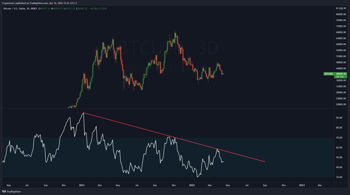 Crypto Rover tweet media