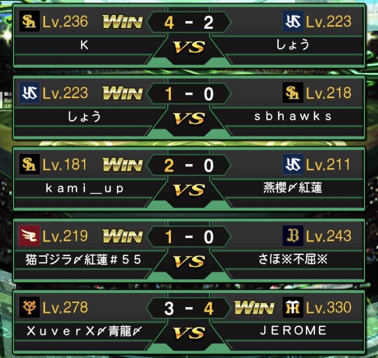 seiryu_3150's tweet photo. 本日は紅蓮(@guren_official )様と対抗戦を行いました！
結果は2勝3敗で惜しくも負けてしまいました
対戦していただいた紅蓮の皆様ありがとうございました🙇‍♂️

 #プロスピa 
 #プロスピクラン
 #クラン対抗戦 https://t.co/QkhPgR0181