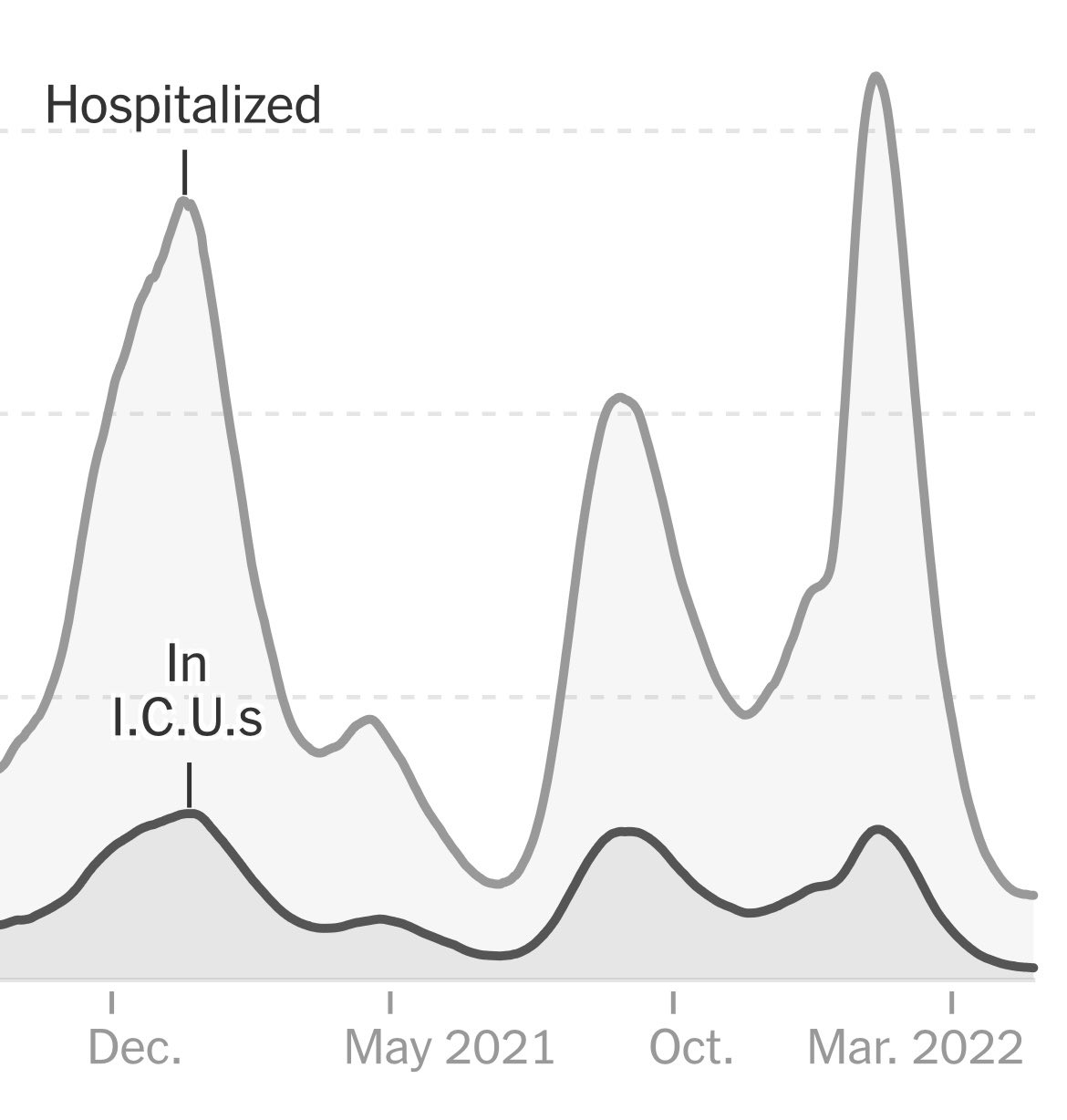 Jonathan Reiner on Twitter "While it’s been suggested that hosps have