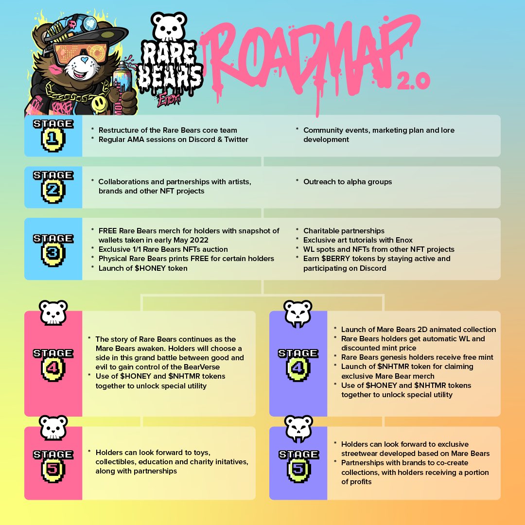EZ_VPN_'s tweet photo. @BearsRare I don’t think the #NFTCommunity is ready for what’s to come from the @BearsRare FOMO will be a major factor The new #Roadmap is a game changer! https://t.co/gWElhIRbkw
