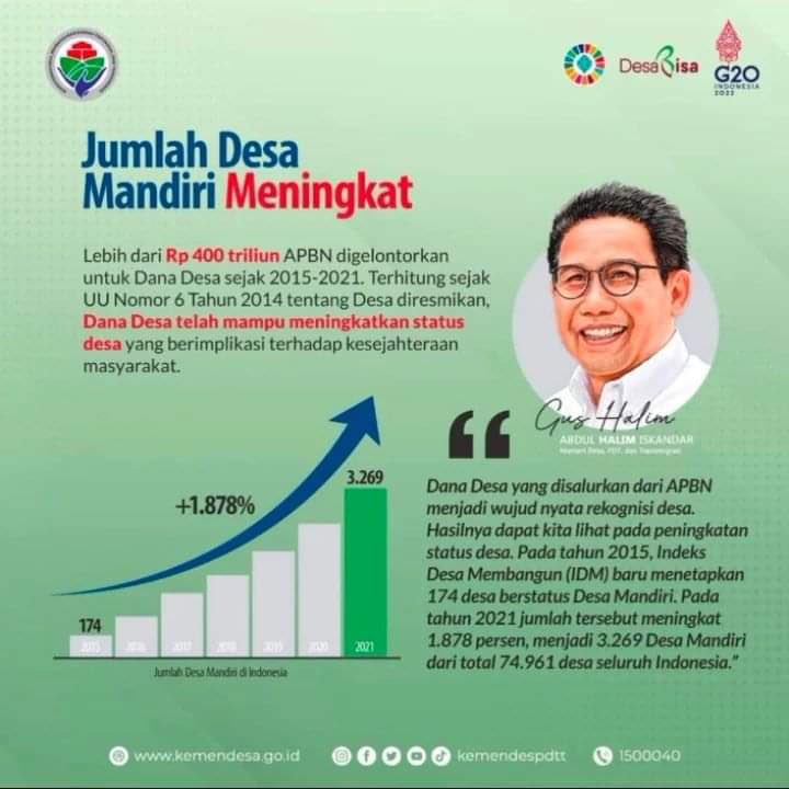 Subagia1986's tweet photo. Lebih dari 400 triliun dana di gelontorkan dari tahun 2015-2021 untuk Desa hasilnya banyak desa berstatus mandiri
@jokowi 
@halimiskandarnu 
@kemendespdtt 
@TPPBali 
@EfendiMashor 
@TPPIKarangasem 
@kt_sugiarta 
@NengahRumania 
@NghSu1t4r4 
@despatika 
@MadeWisma2 https://t.co/Ae9u6AV796