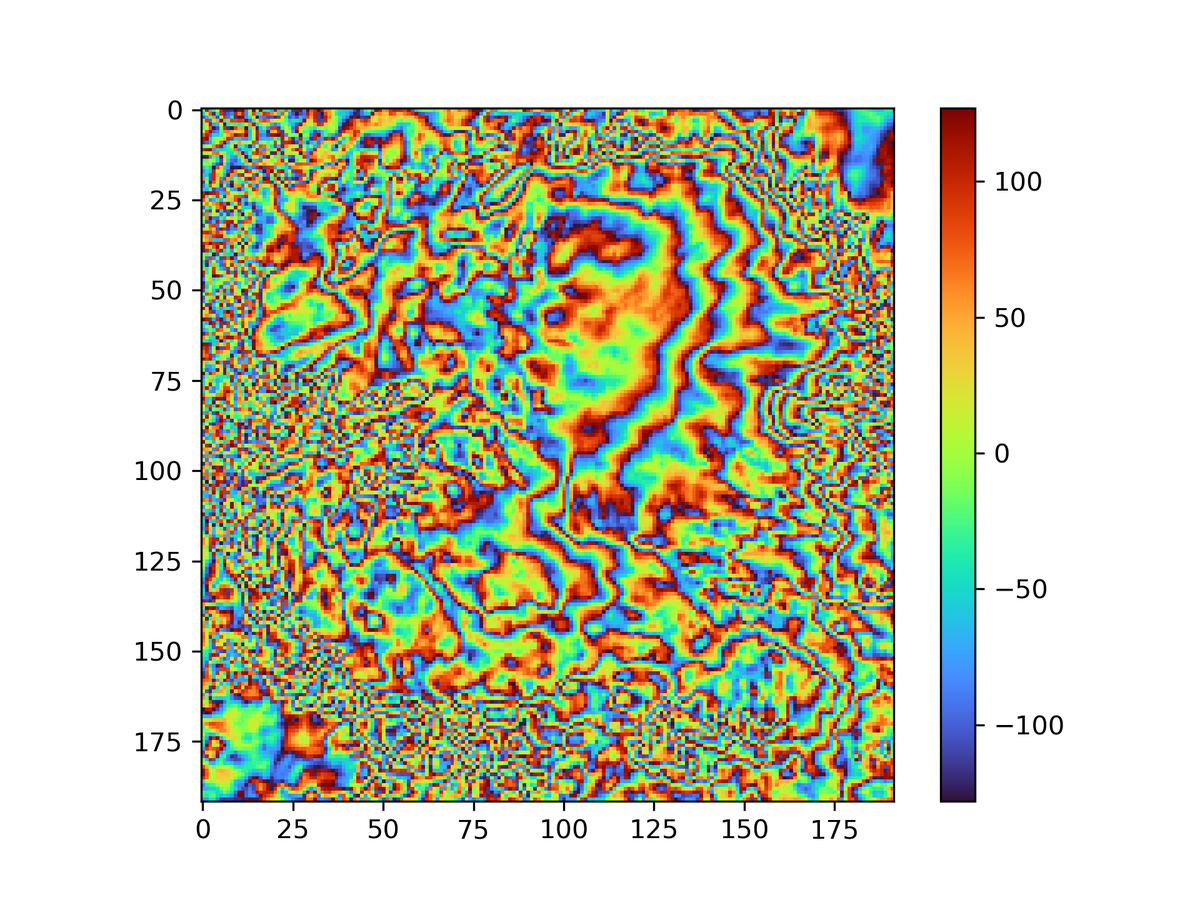 DopplerChase's tweet photo. Is this ... art? #pythonfails https://t.co/nL00VDM9cY
