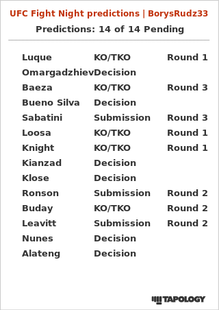 RudziqMMA's tweet photo. Moje typy na #UFCVegas51.
#TeamLuque #TeamBaeza #TeamLoosa https://t.co/qgeoXuuCsV