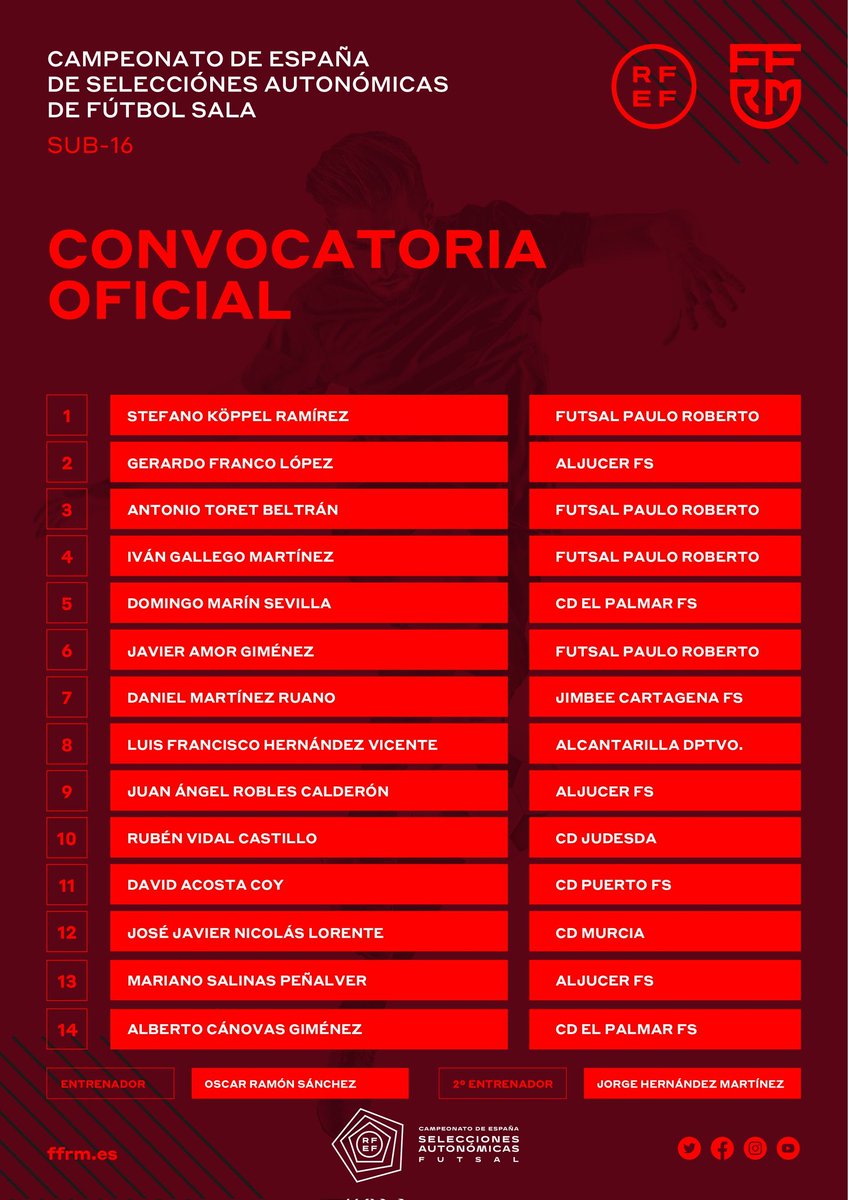 NOTICIÓN que va a alegrar a los amantes del Fútbol Sala de Caravaca, el jugador Caravaqueño <a href="/javiier_amoor/">javiiii🐊</a>, de nuestro conjunto amigo @FutsalPr7, y padre nuestro Lázaro Amor, va a disputar el campeonato de España Sub16, con la Selección <a href="/ffrm_es/">FFRM</a>, a la cual le deseamos SUERTE!!