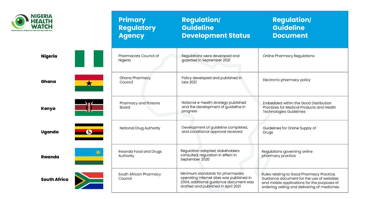 Nigeria Health Watch tweet media