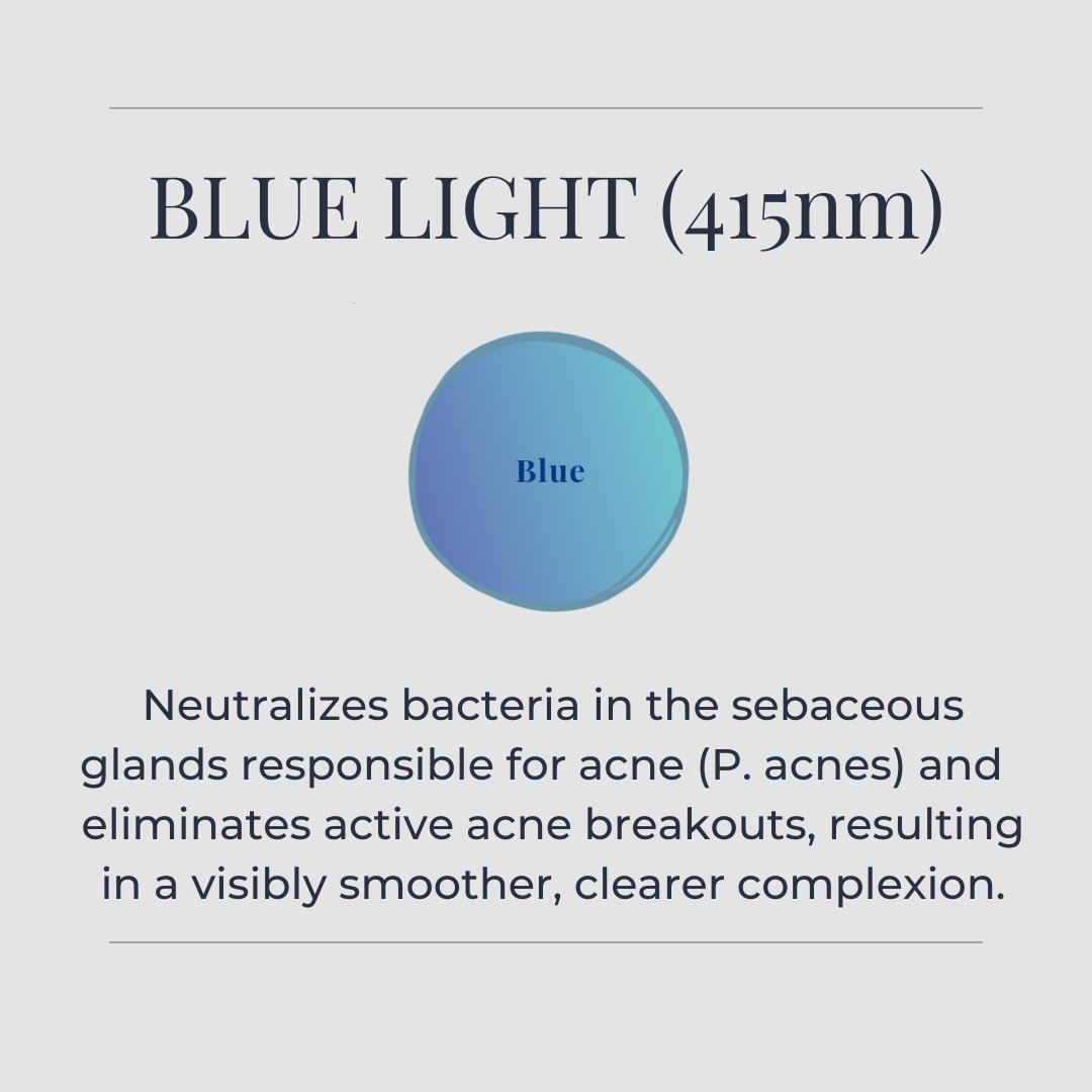 "What is the difference between red, near-infrared, &amp; blue light?" 
"What color light is best for my skin's needs?"
SWIPE 👉 to learn about LED and the wavelengths embedded in our LED line of products, because knowledge is power and your skin deserves the very best. 💡