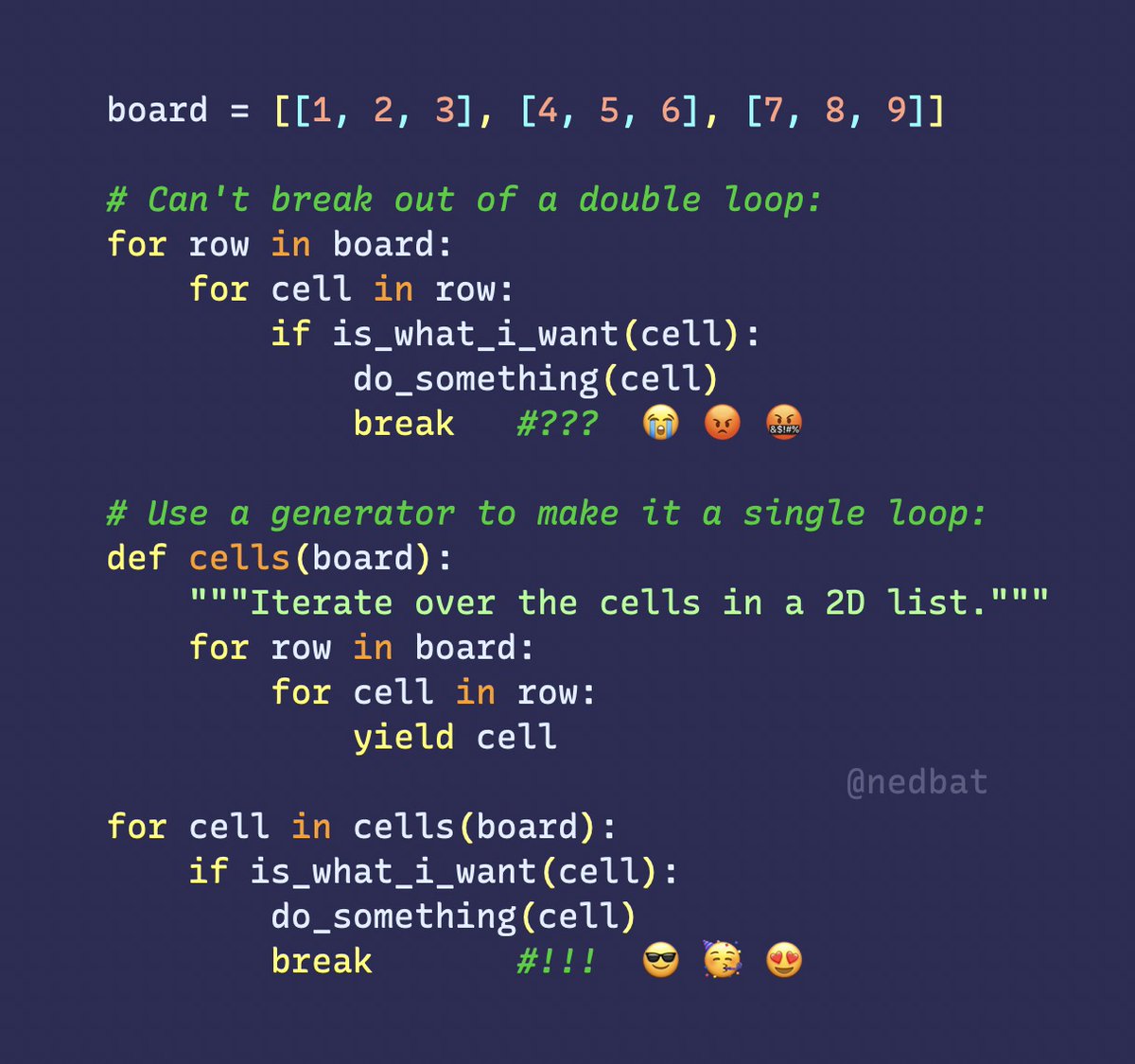 nedbat's tweet image. How can you break out of a #python double loop? Use a generator to make it a single loop instead! More tips about iteration at nedbatchelder.com/text/iter.html