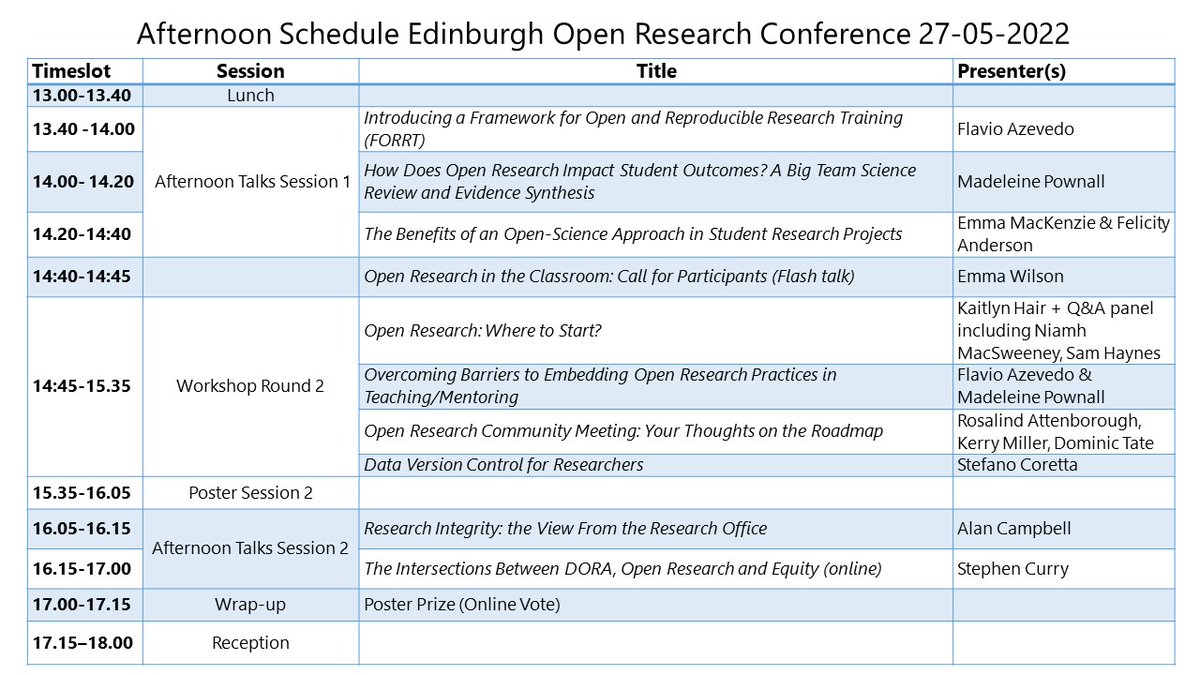 🎉We're very proud to announce the excellent schedule for the hybrid Edinburgh Open Research Conference! ✨ Join us on 27 May, registration = open! In-person tickets available for @EdinburghUni staff and students, online tickets available for everyone! eventbrite.co.uk/e/edinburgh-op…