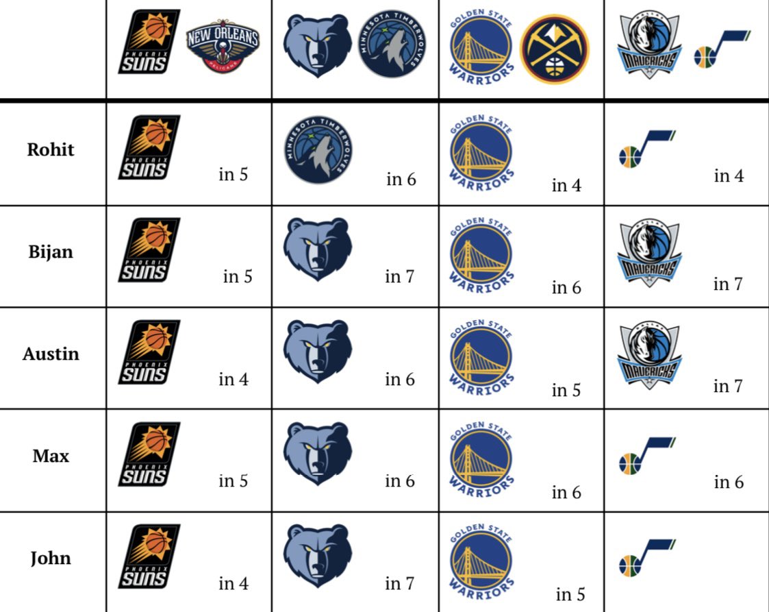 CleantheBoards's tweet photo. Round 1 predictions https://t.co/SSb1vrjQBW